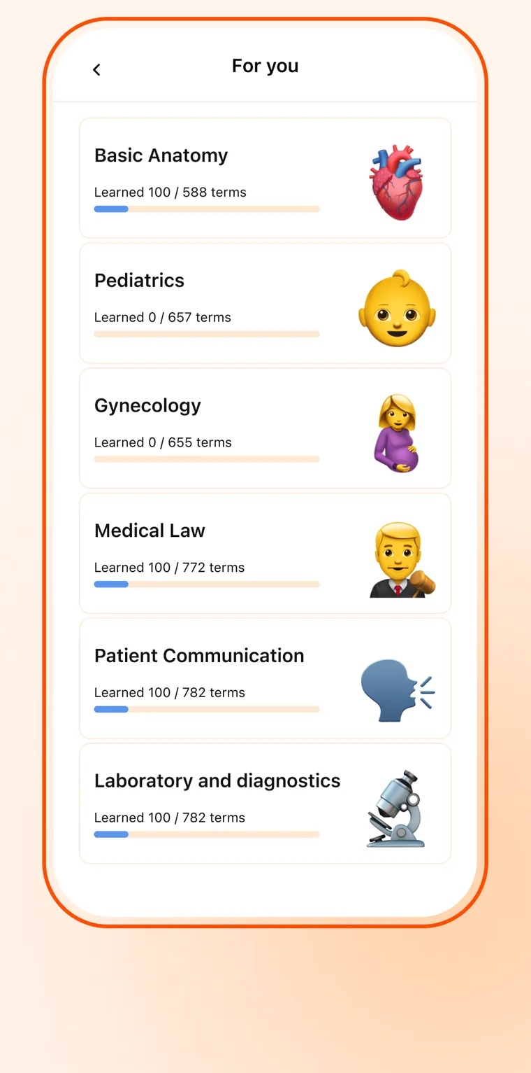 A list of courses: anatomy, pediatrics, gynecology, medical law and more